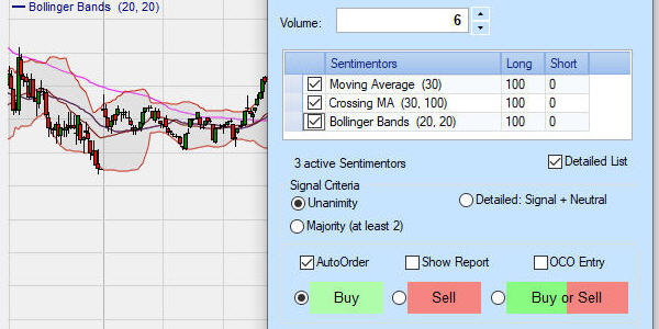Automated trading orders based on technical indicators using Tactic orders in NanoTrader.